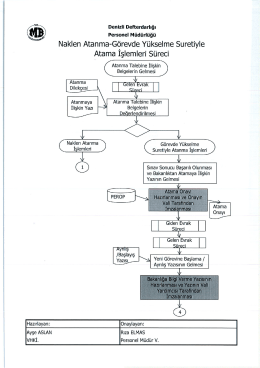 Naklen Atanma-Görevde Yükselme Suretiyle Atama İşlemleri Süreci
