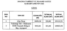 Kararın Eki Liste