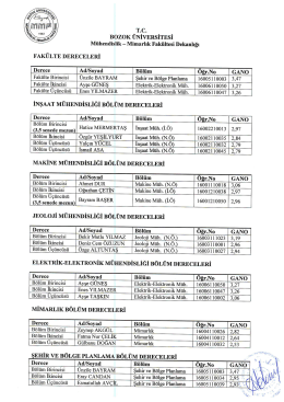 Liste için Tıklayınız - Bozok Üniversitesi