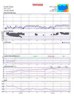 Page 1 ........ Ilƒlll J. d GRID RAKIM 1156 m 1, ı ı ı l KONVEKTIF