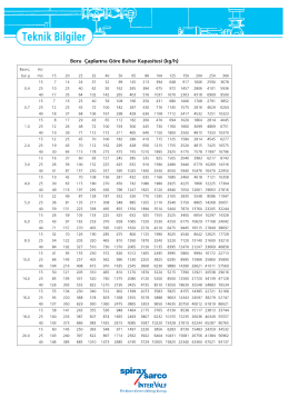 Boru Çaplarına Göre Buhar Kapasitesi