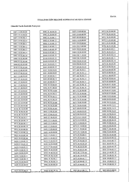 îTHALİNDE İZİN BELGESİ ALINMAYACAK EŞYA LİSTESİ Gümrük