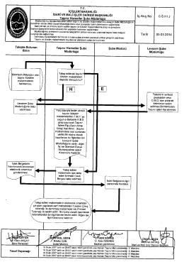 G-Ğ-H-I-J) Taşınır Hizmetler - İdari ve Mali İşler Dairesi Başkanlığı