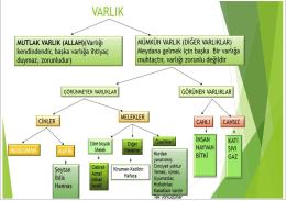 Varlıklar alemi