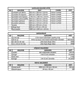 SUNTALAM MALZEME LİSTESİ NO MALZEME EBAT CUMBA ADET