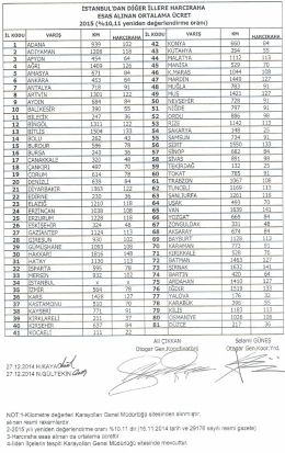 2015 yılı harcırah listesi için tıklayın