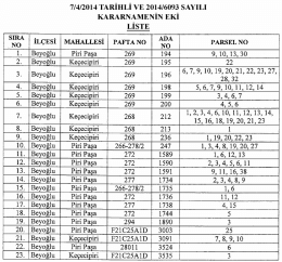 Liste için tıklayınız.