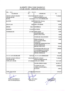 2014 Mayıs Ayı Bilan&ccedil;osu
