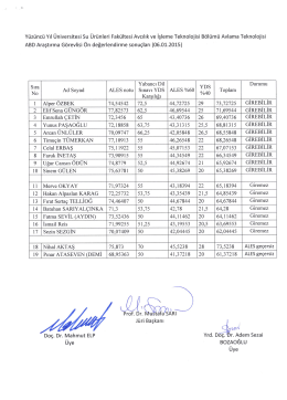 Su &Uuml;r&uuml;nleri Fak&uuml;ltesi Araştırma G&ouml;revlisi Alımı &Ouml;ndegerlendirme