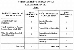 Liste için tıklayınız.