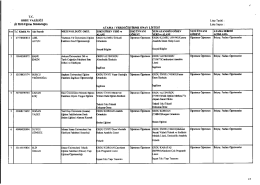 oRDU VALİLİĞİ Liste Tarihi z ATAMA i YERDEĞİsTIRME GNAY