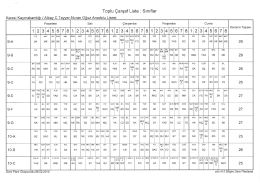 Toplu &Ccedil;arşaf Liste : Sınıflar