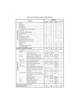 2015/2016 Eğitim Öğretim Yılı imamhatip ortaokulları için ilgili yazı
