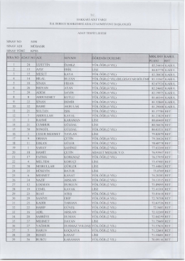 2015 Yılı M&uuml;başir Alımı