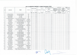 2015 yılı Merkez Lojman Puanlama Listesi