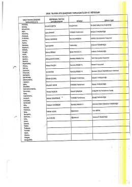 2015 yılında kys &ccedil;alışması yapılacak iller/eğiticiler ve başarı belgesi