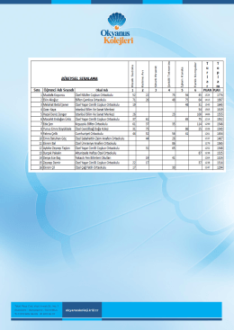 Okyanus 4. Ortaokullar Arası Akıl Oyunları