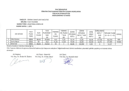 Film Tasarımı B&ouml;l&uuml;m&uuml; Araştırma G&ouml;revlisi İlan