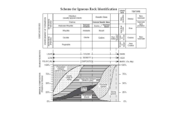 CIVL353-notes-10-Additional Slides