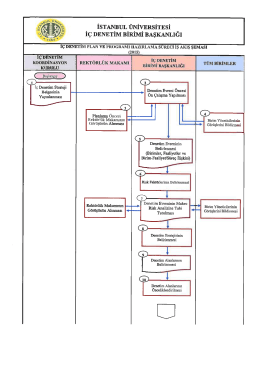 Plan ve Program Hazırlama S&uuml;reci İş Akış Şeması