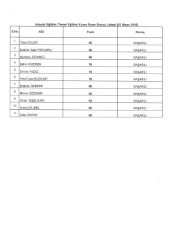 1 Teıat G&Uuml;LER so BAŞARILI