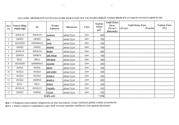 1 ANTALYA ANTALYA ALANYA ARMUTÇUK Çam 450