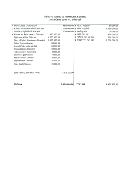 c. 2015 YILI BÜTÇELER - Türkiye Turing ve Otomobil Kurumu