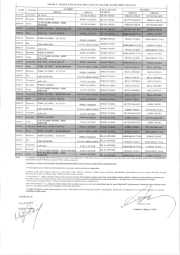 ANKARA Ç. BASSAVÇİLİĞİ 2015 YıLı NİSAN AYı İÇ VE Dış ZABİT