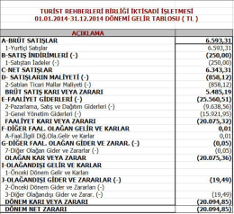 2014 Tureb İktisadi İşletmesi Gelir Tablosu