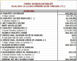turist rehberleri birliği