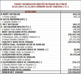 turist rehberleri birliği iktisadi işletmesi