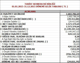 turist rehberleri birliği