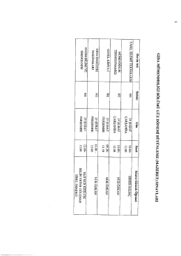 Gida Muhendisligi Bolumu Guz Donemi