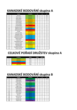Kanadské bodování + tabulky skupin