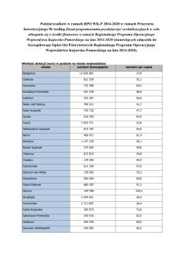 Podział środków w ramach RPO WK-P 2014