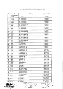 Lp. Nr Adresy Data badania nieruchomości