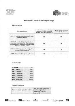 Financijska potpora za osoblje