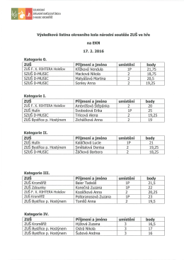 Výsledková listina - okresní kolo národní soutěže - szuš d