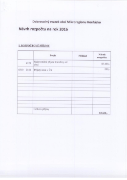 Návrh rozpočtu DSO Mikroregion Horňácko 2016