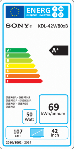 Energetický štítek PDF