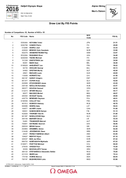 Draw List By FIS Points