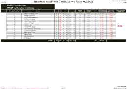 VIS POLSKA 2015m