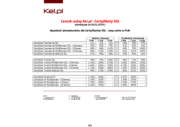 Certyfikaty SSL