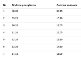 Nr Godzina początku:-wa Godzina końcu:-wa