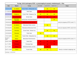 Turnieje 2016 (rankingowe PZTO - w poszczególnych grupach