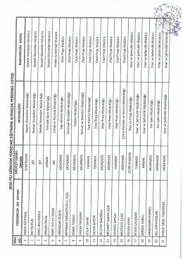 2016 yılı Görevde Yükselme Eğitimine Alınacak Personel Listesi için
