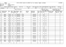 TCDD 29.02.2016 tarih ve 64103 no`lu trenin vagon listesi M.5600
