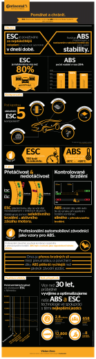 ESC / ABS - Continental Tires