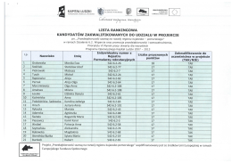lista rankingowa - Powiatowy Urząd Pracy w Toruniu