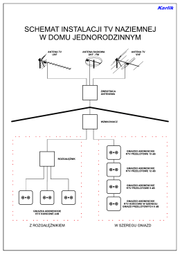 schemat instalacji tv naziemnej w domu jednorodzinnym